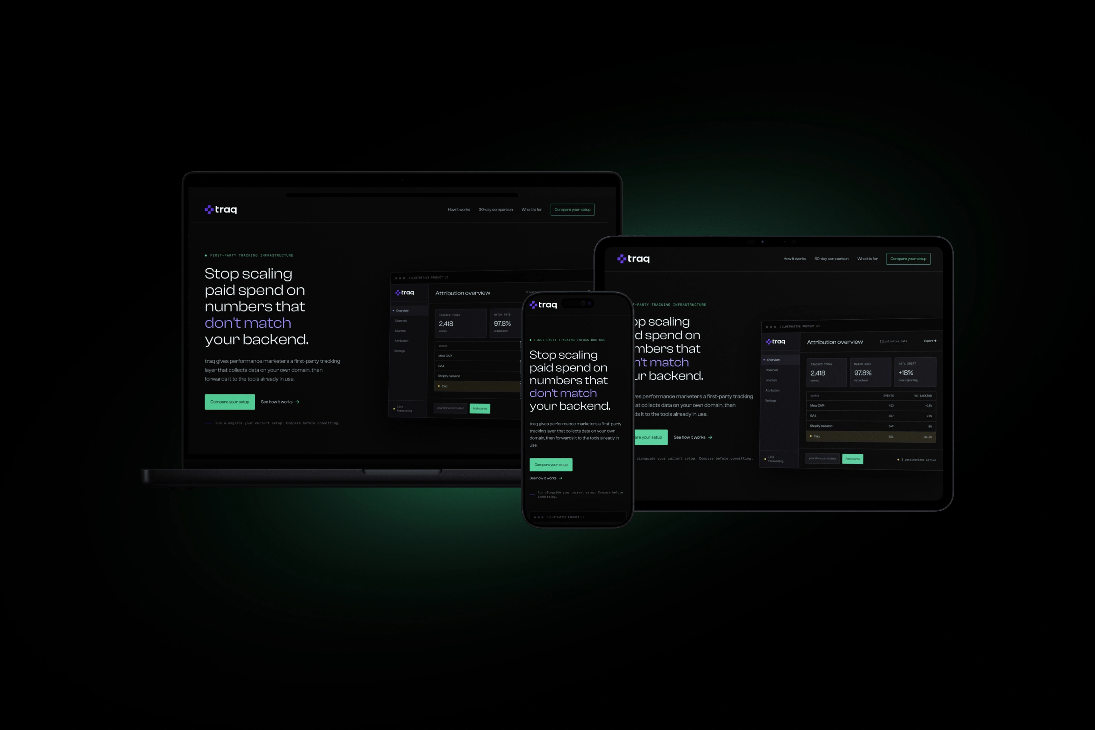traq AI Brand OS across responsive screens